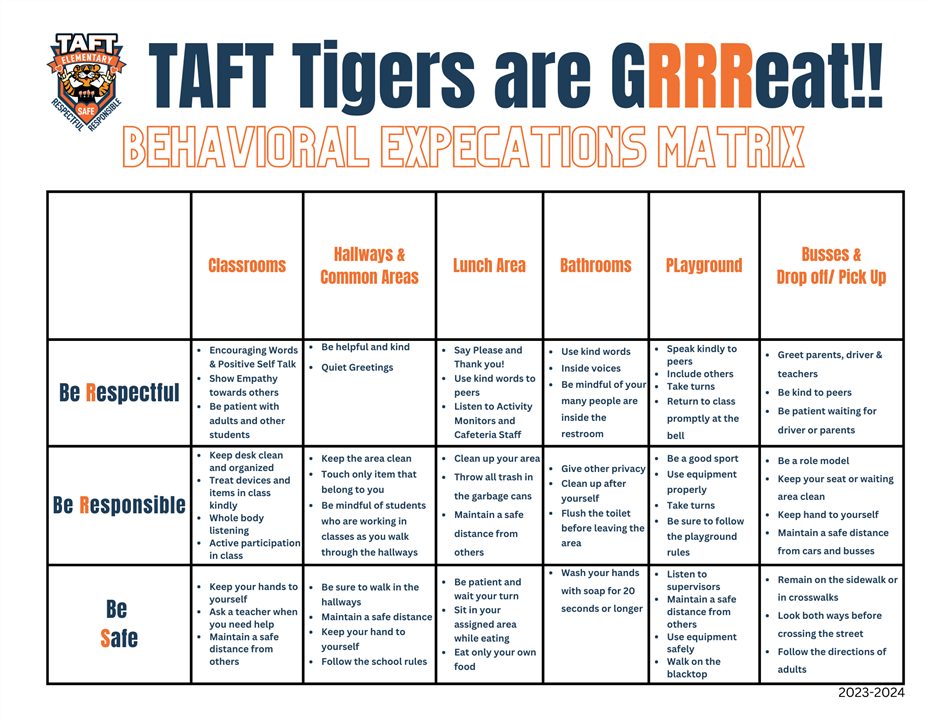 Behavior Matrix